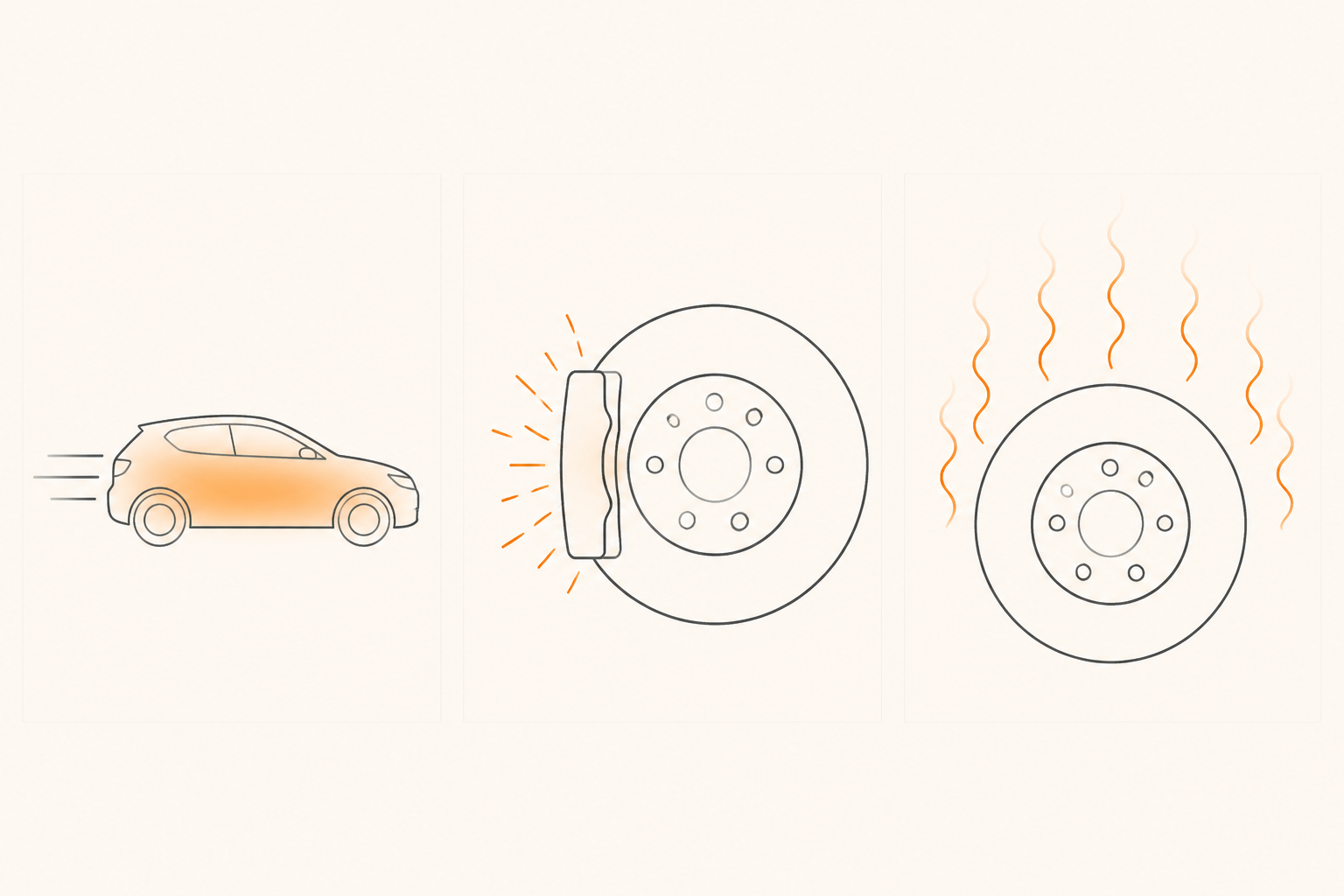 Tres frames editoriales: coche en movimiento con energía cinética, fricción pastilla-disco, calor disipándose al aire